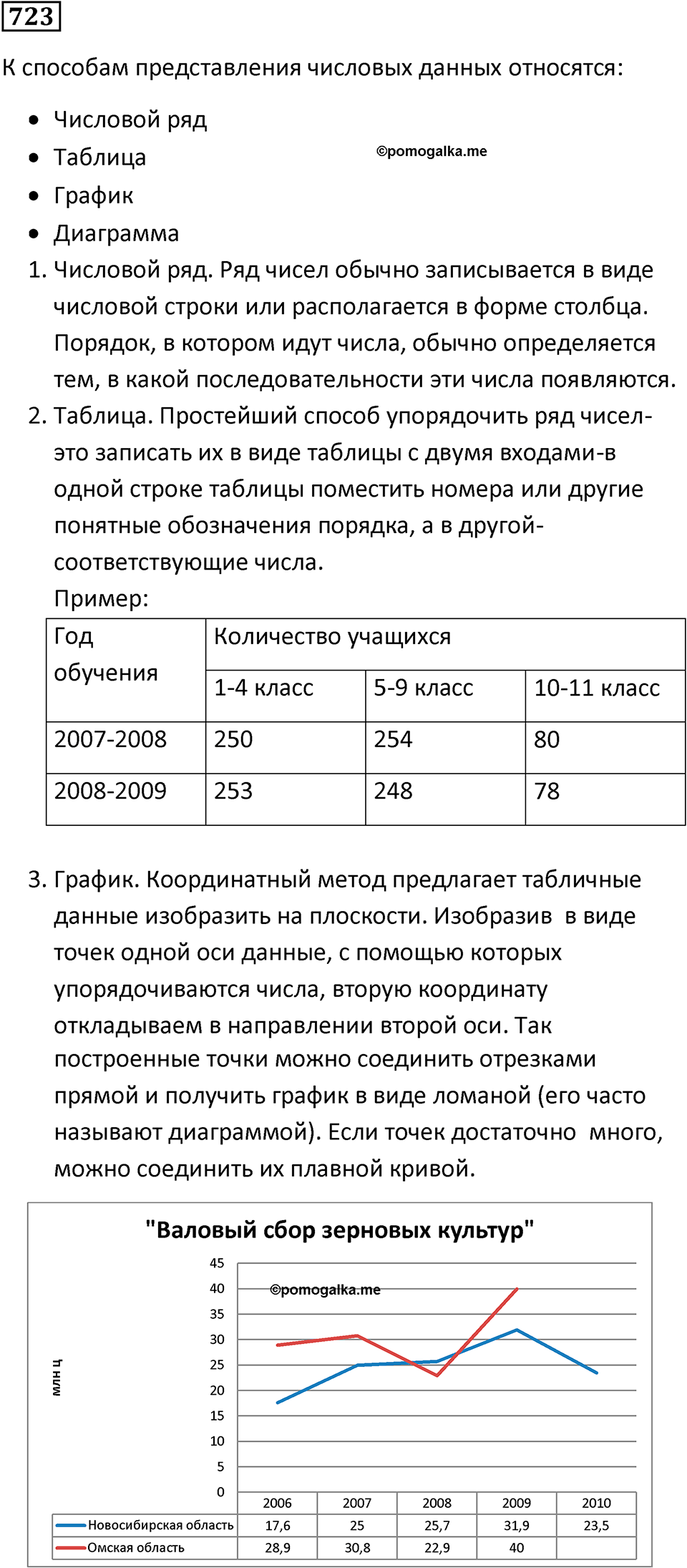 Номер 723 — решение 1