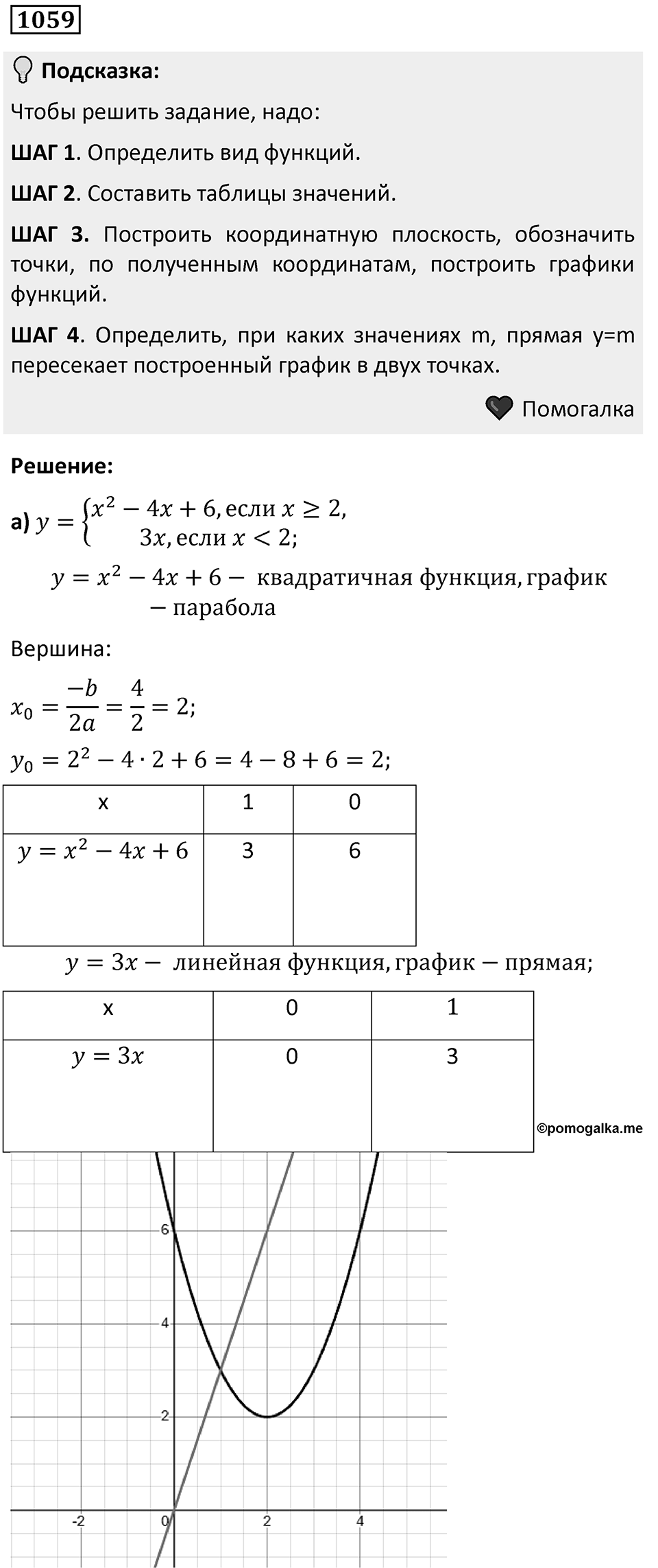 Номер 1059 — решение 1