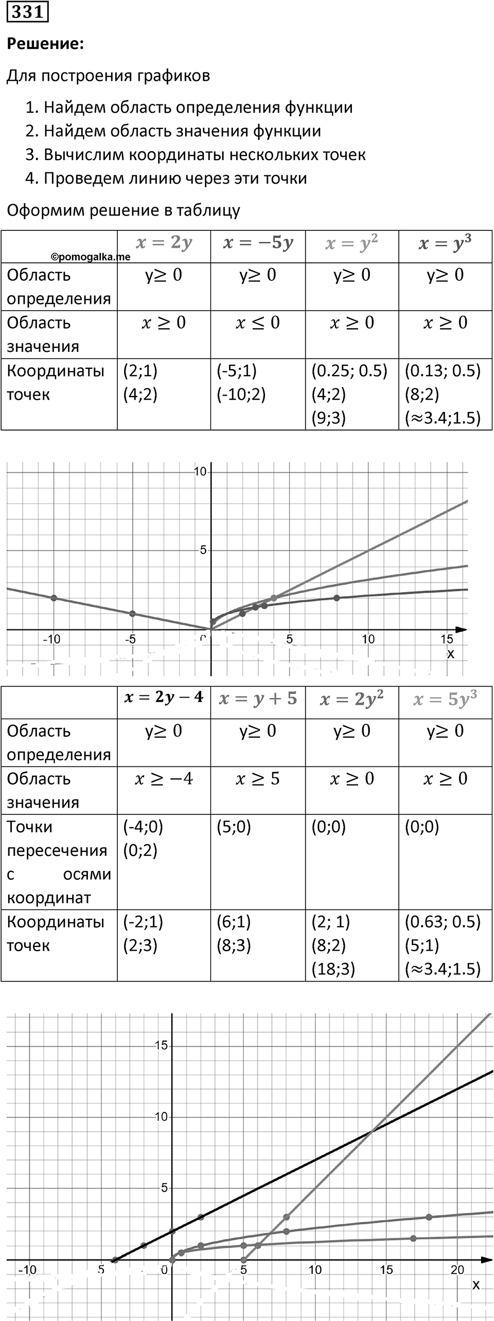 Номер 331 — решение 1
