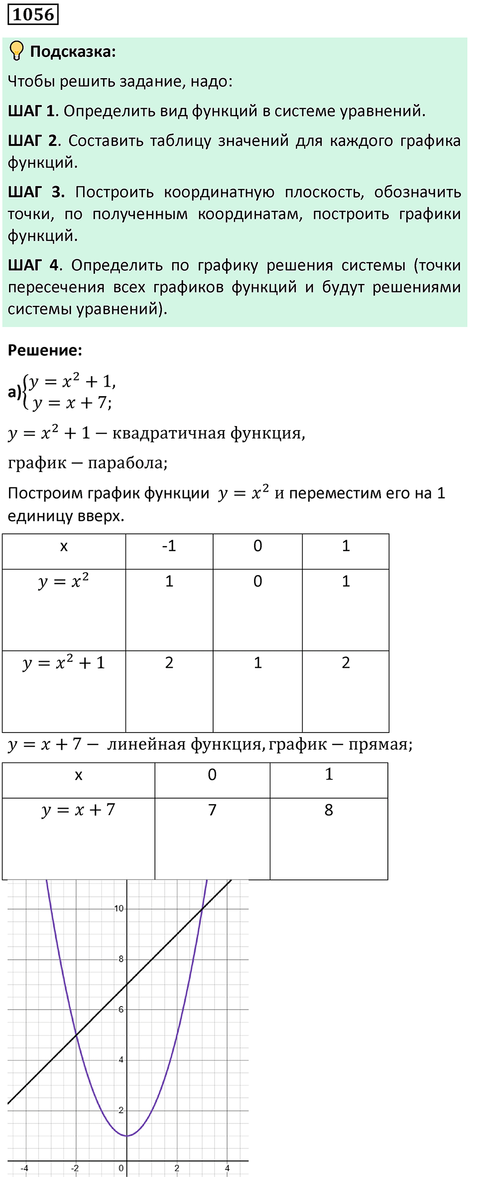 Номер 1056 — решение 1