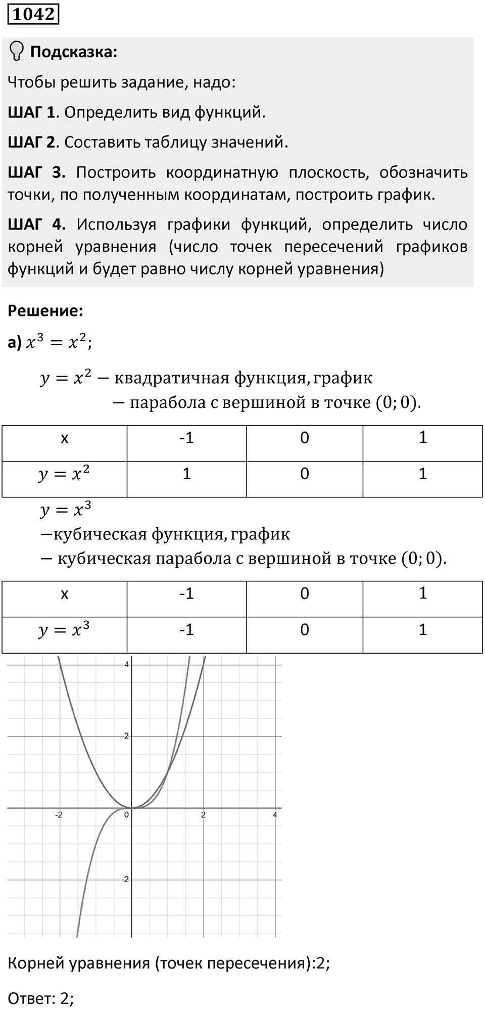 Номер 1042 — решение 1