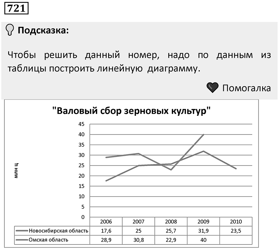 Номер 721 — решение 1