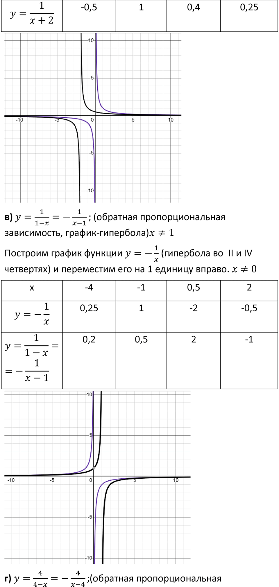 Номер 1027 — решение 2