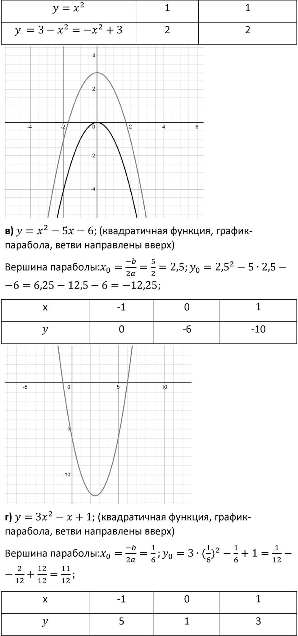 Номер 1028 — решение 2