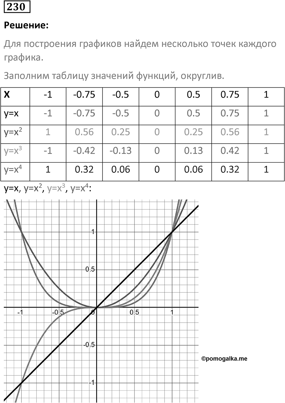 Номер 230 — решение 1