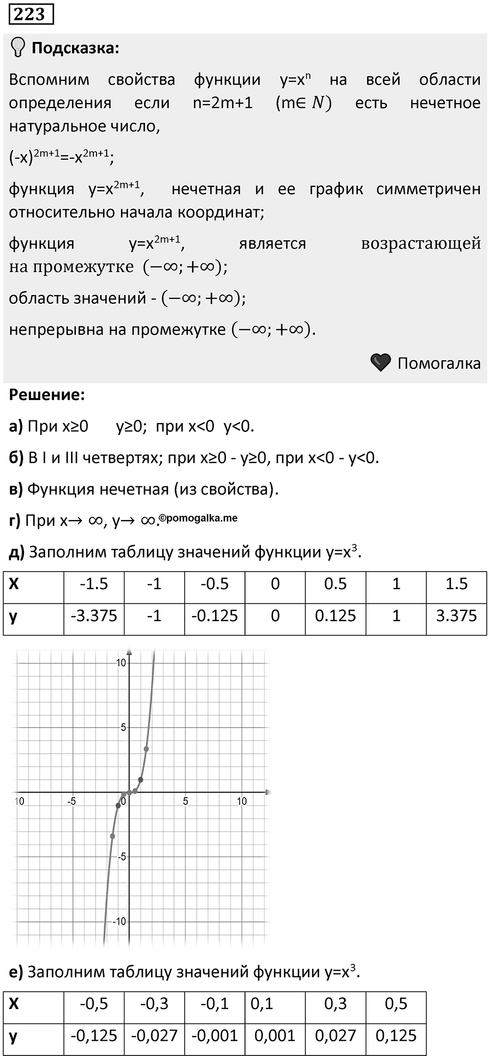 Номер 223 — решение 1