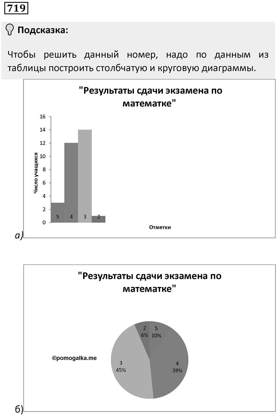 Номер 719 — решение 1
