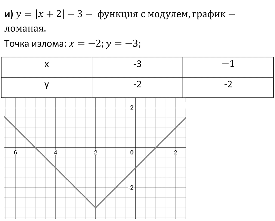 Номер 1025 — решение 4