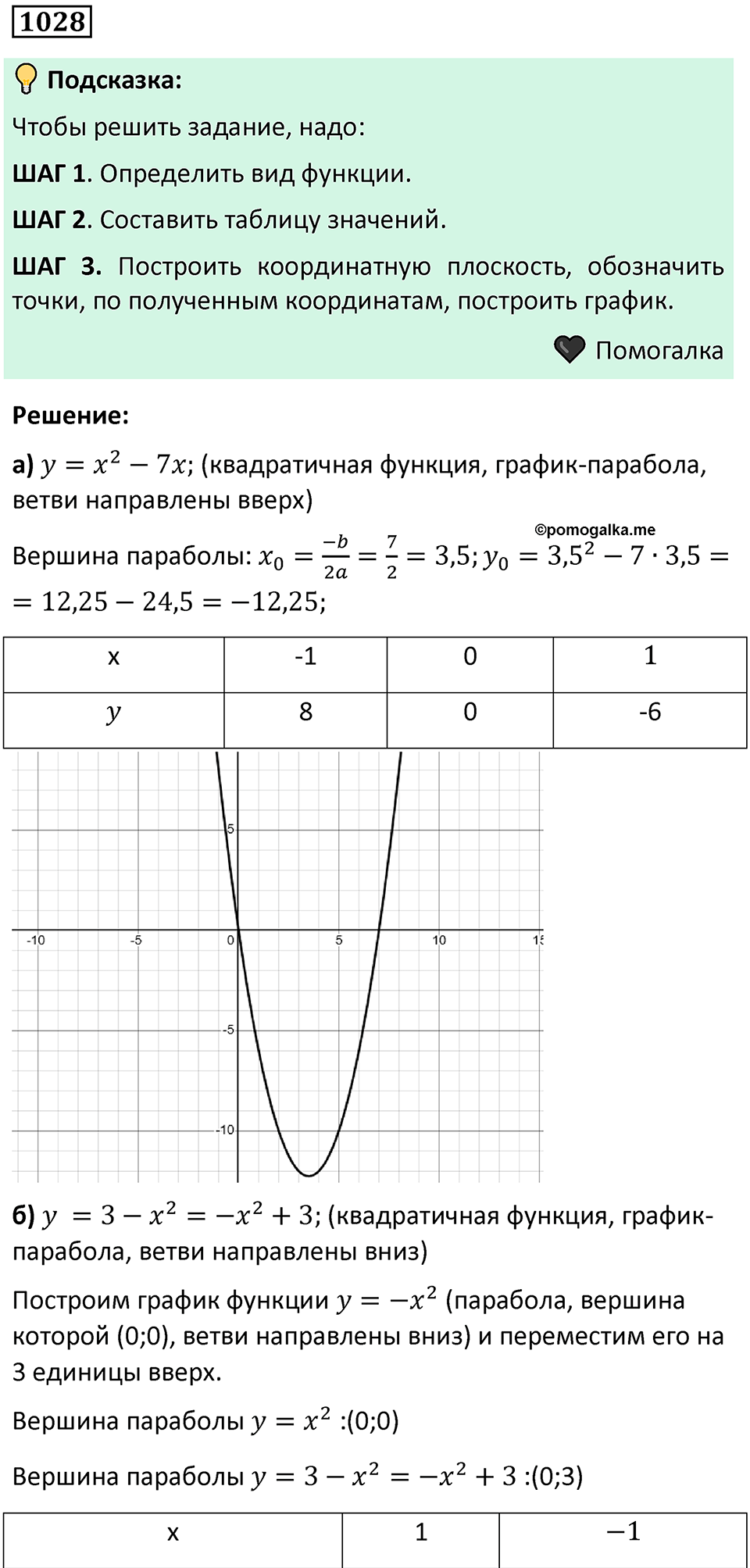 Номер 1028 — решение 1