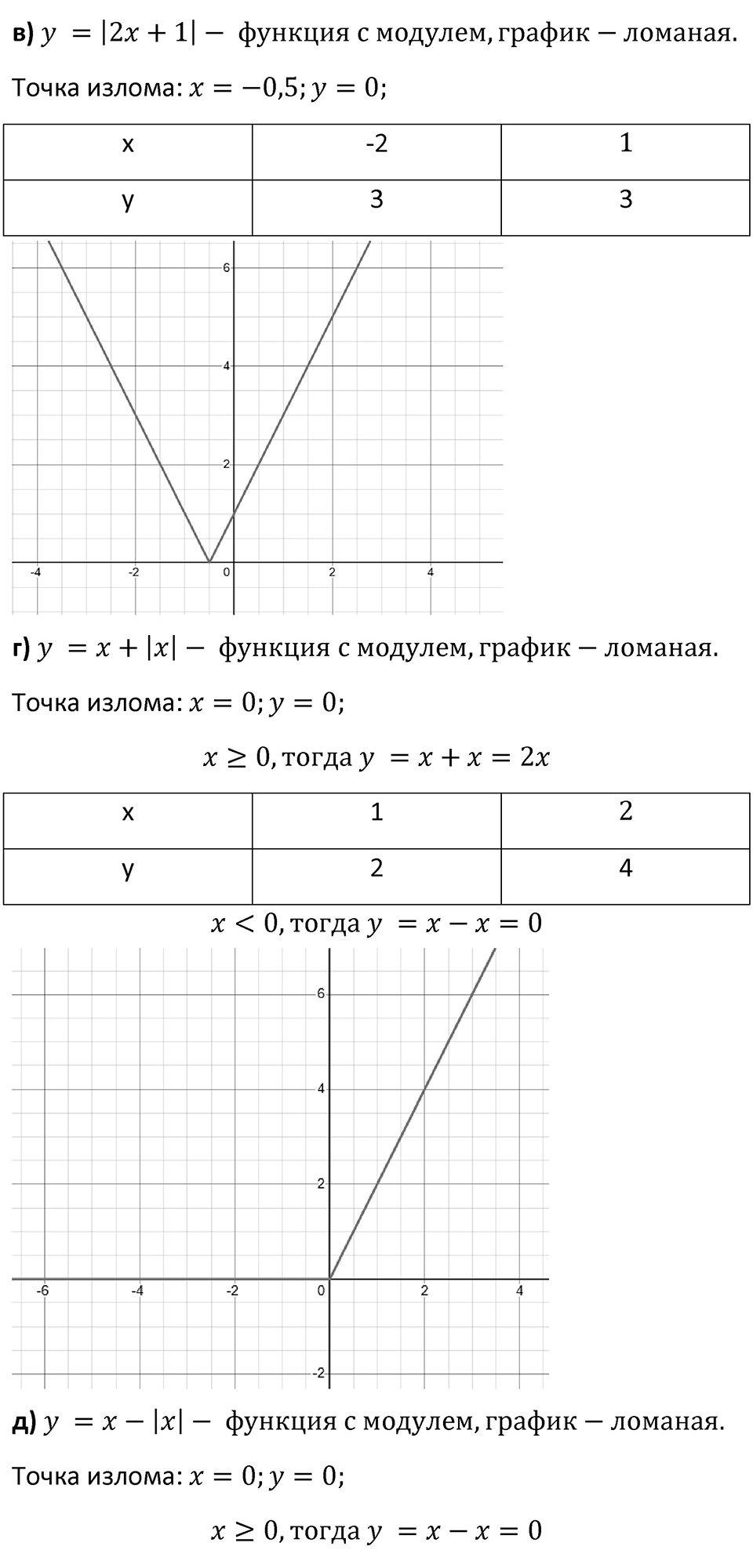 Номер 1029 — решение 2