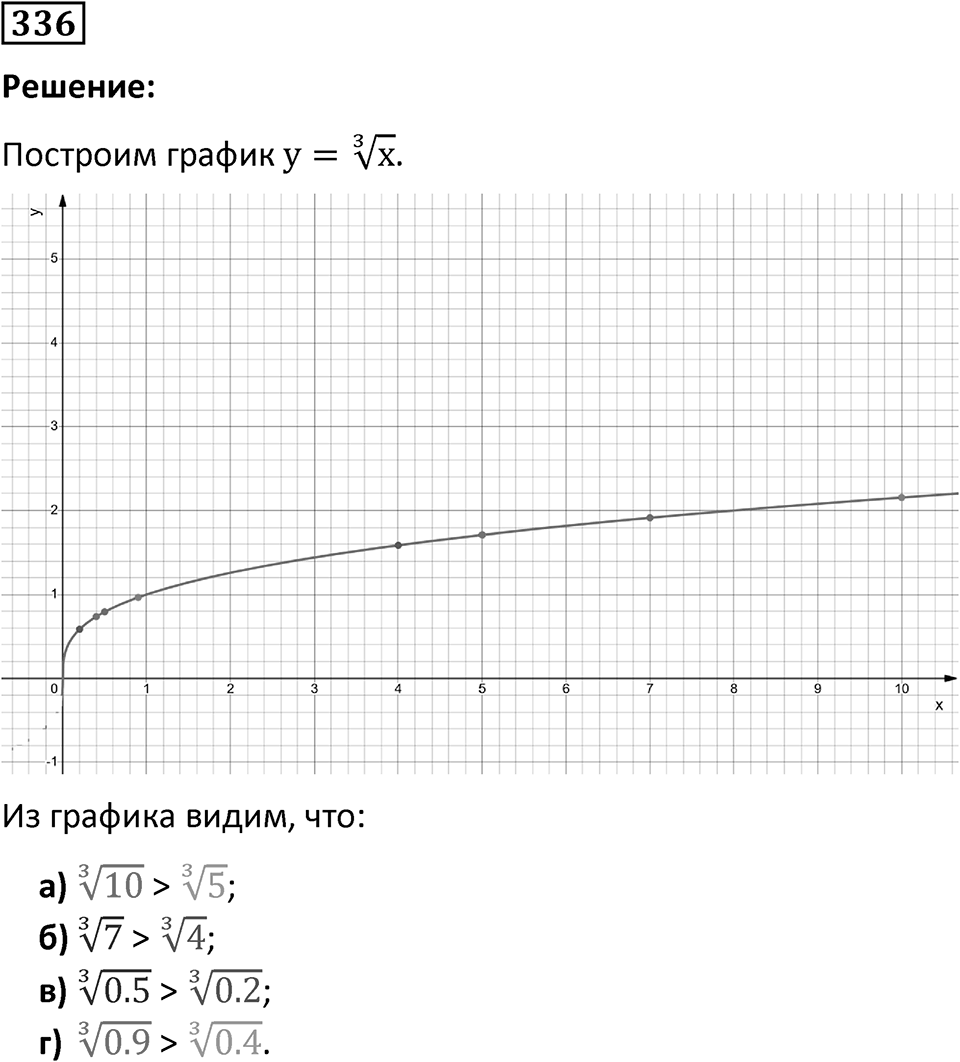 Номер 336 — решение 1