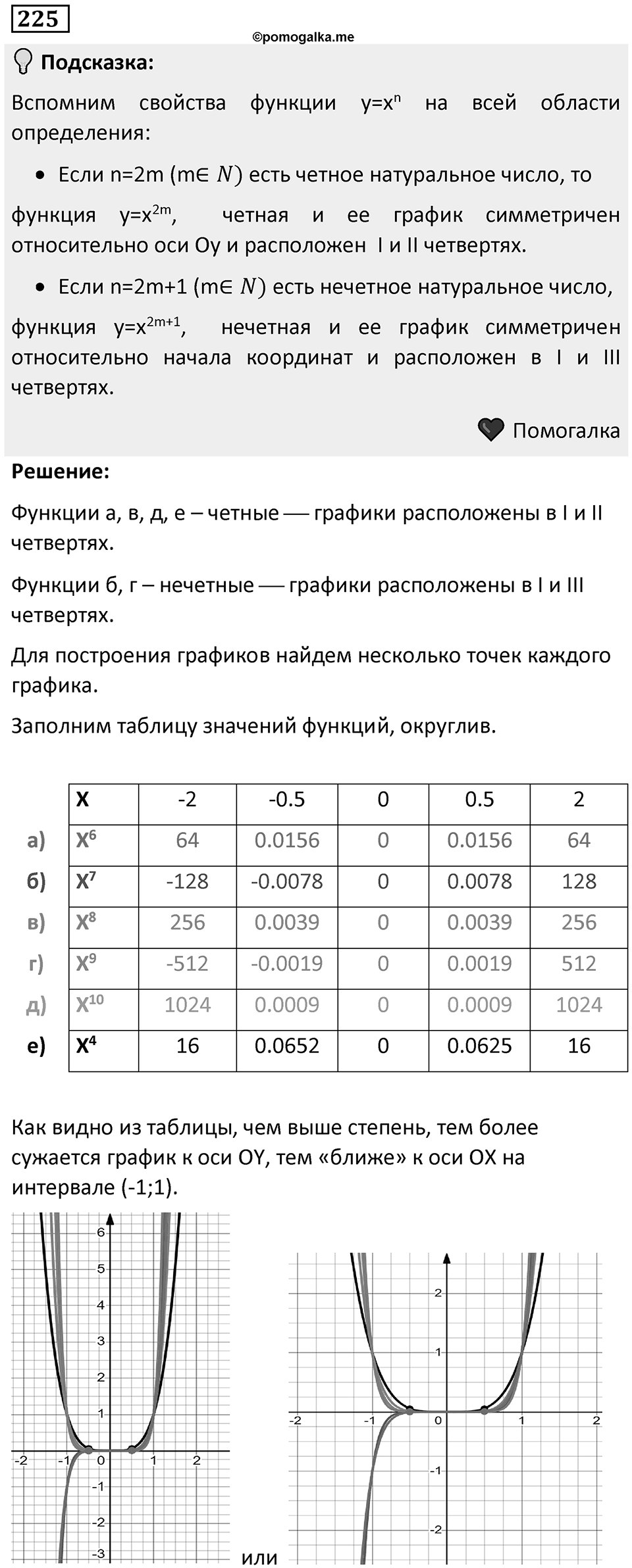 Номер 225 — решение 1