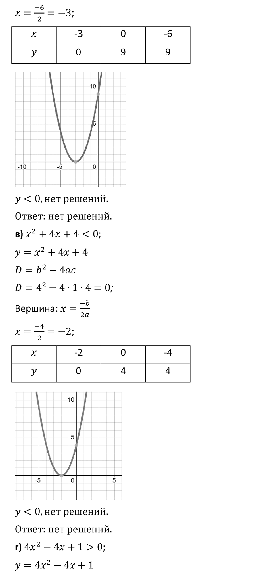 Номер 102 — решение 2