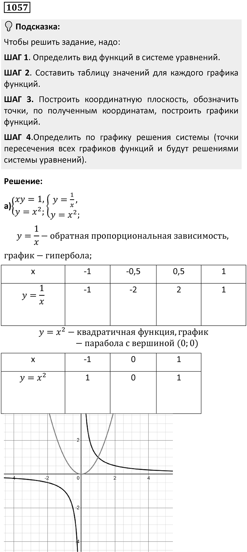 Номер 1057 — решение 1