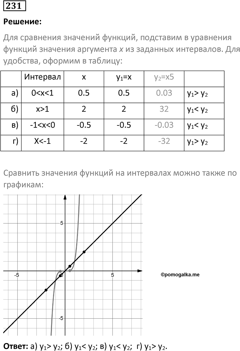Номер 231 — решение 1