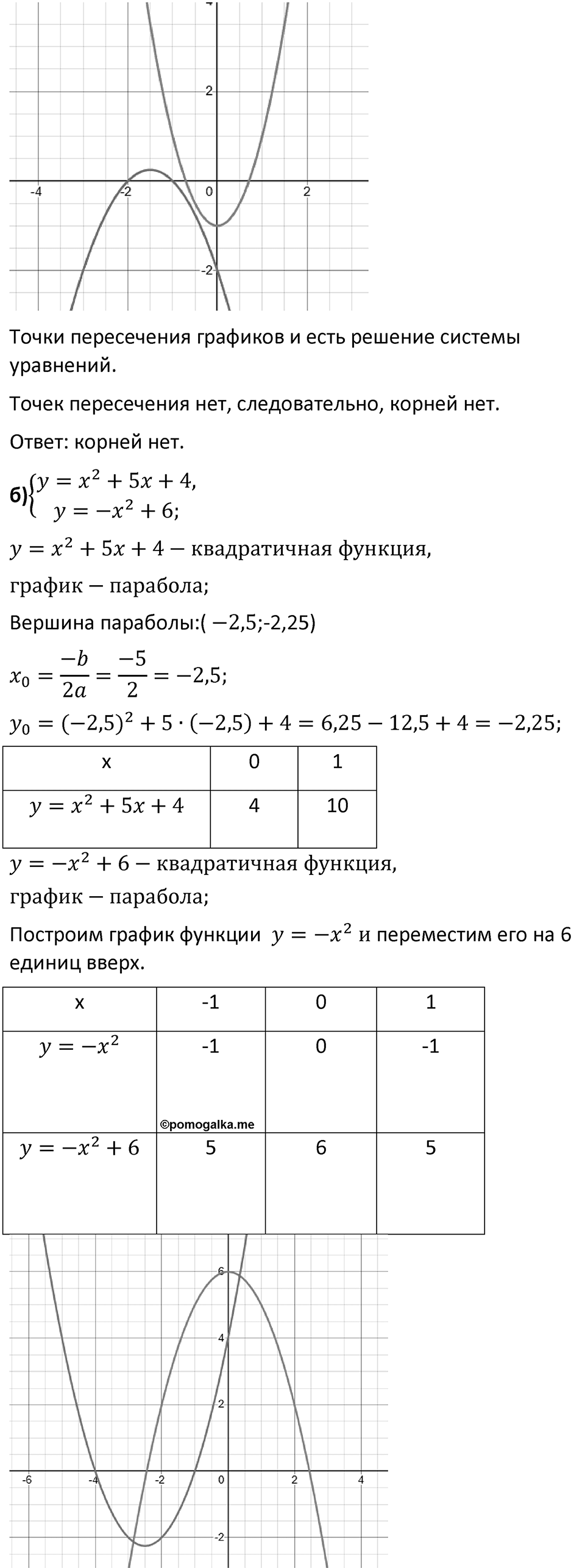Номер 1055 — решение 2
