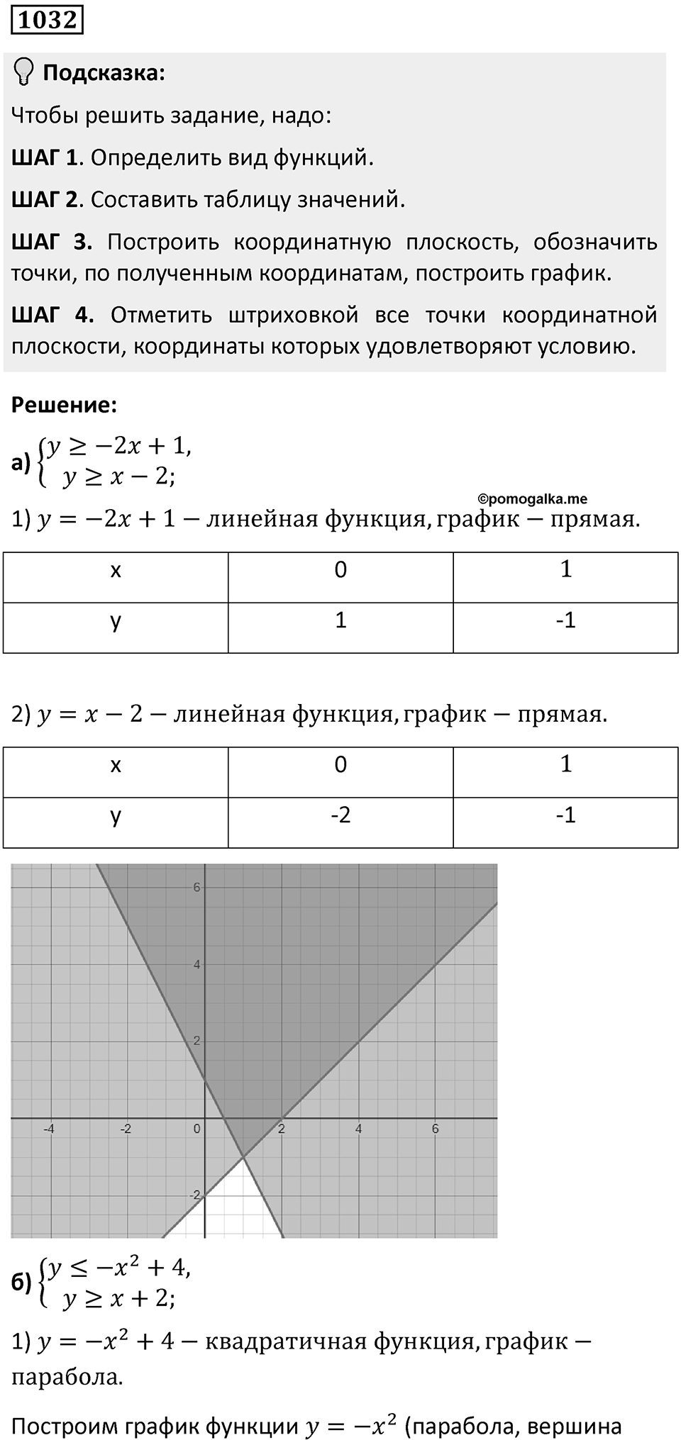 Номер 1032 — решение 1