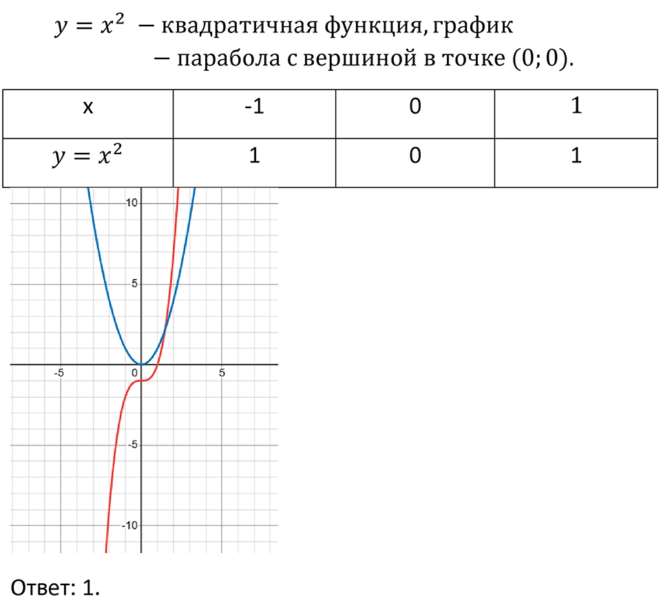 Номер 1042 — решение 4