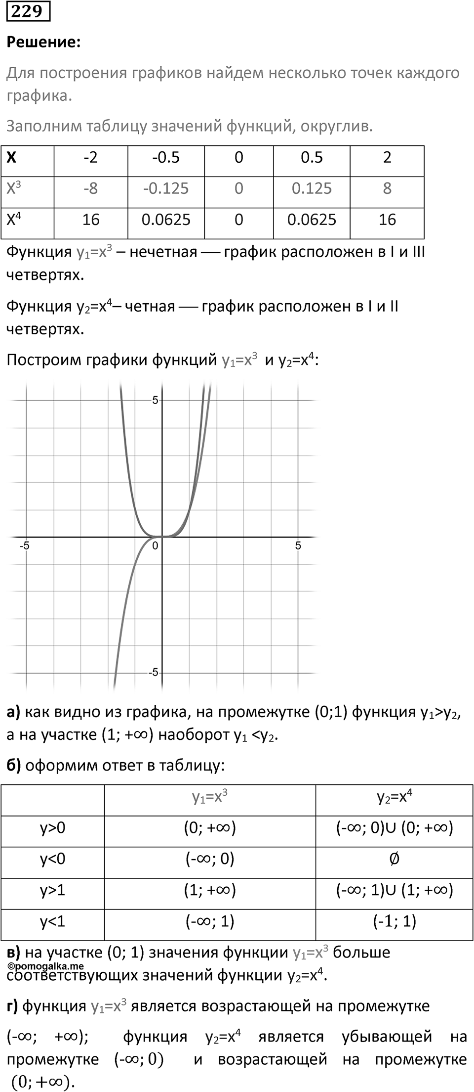 Номер 229 — решение 1