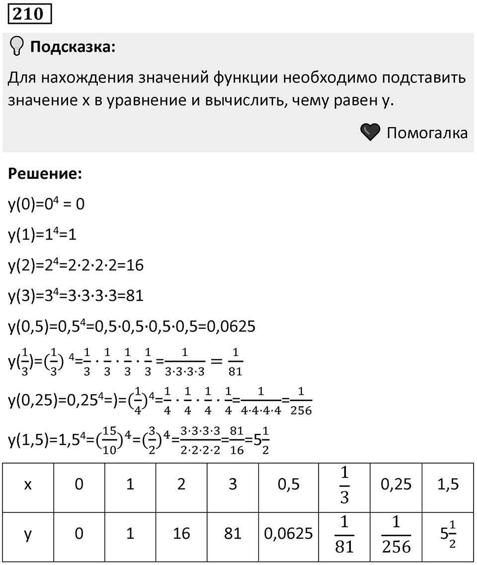 Номер 210 — решение 1