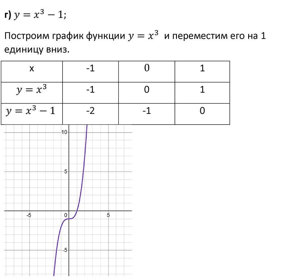 Номер 1045 — решение 3