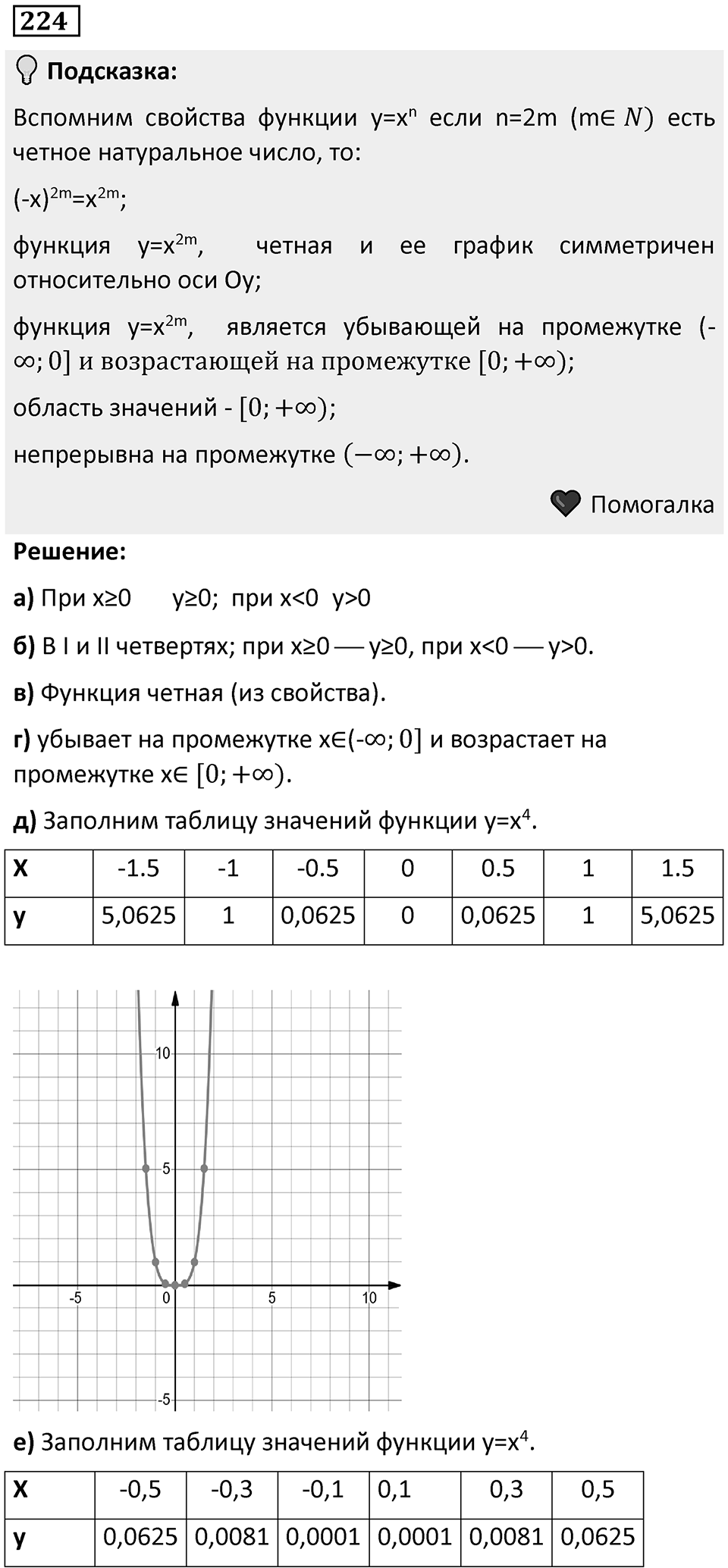 Номер 224 — решение 1