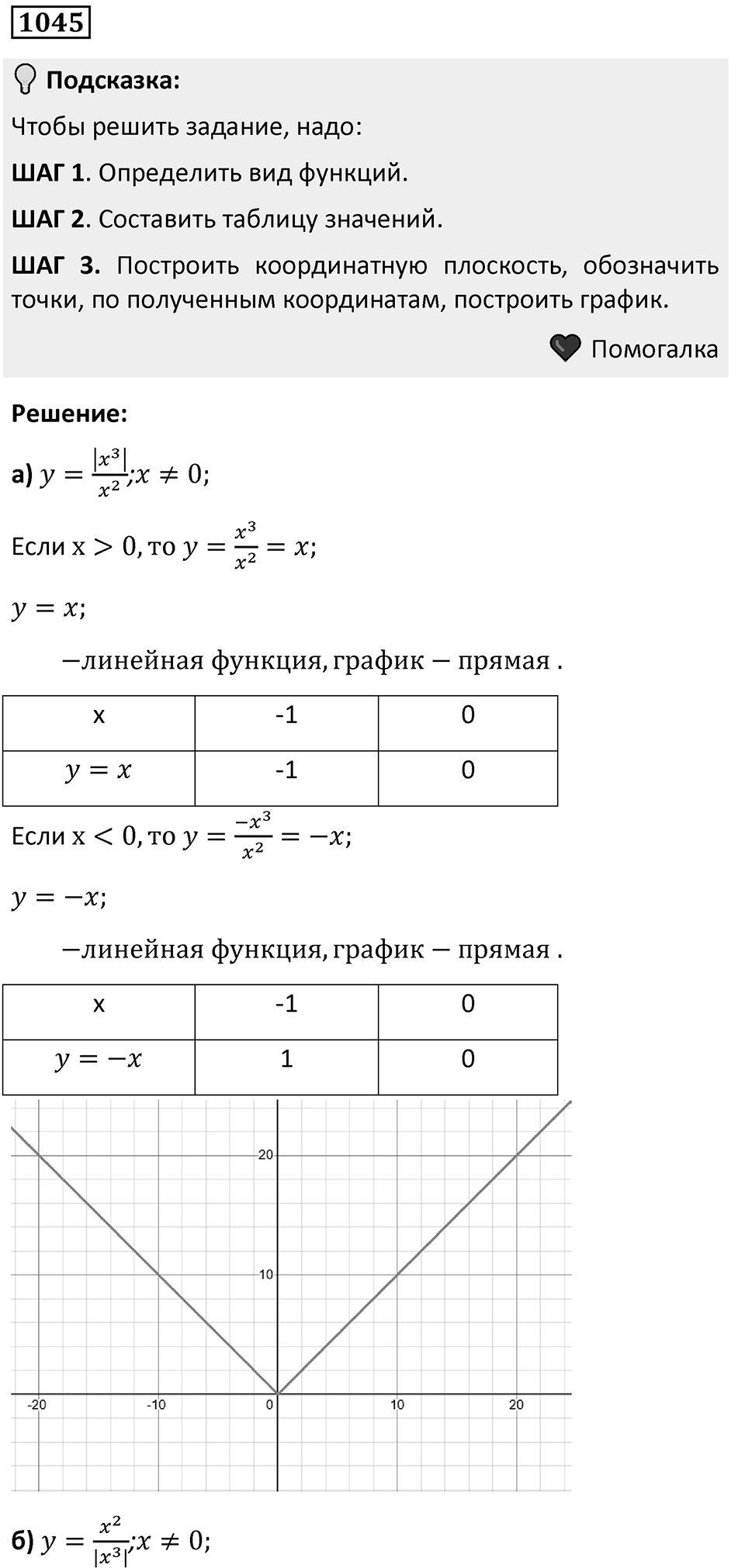 Номер 1045 — решение 1