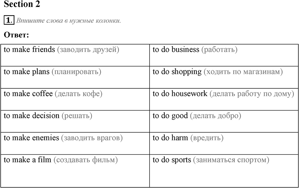 Families and Friends: Are We Happy Together?. Section 1. Unit 1 exercise №1 — решение 1
