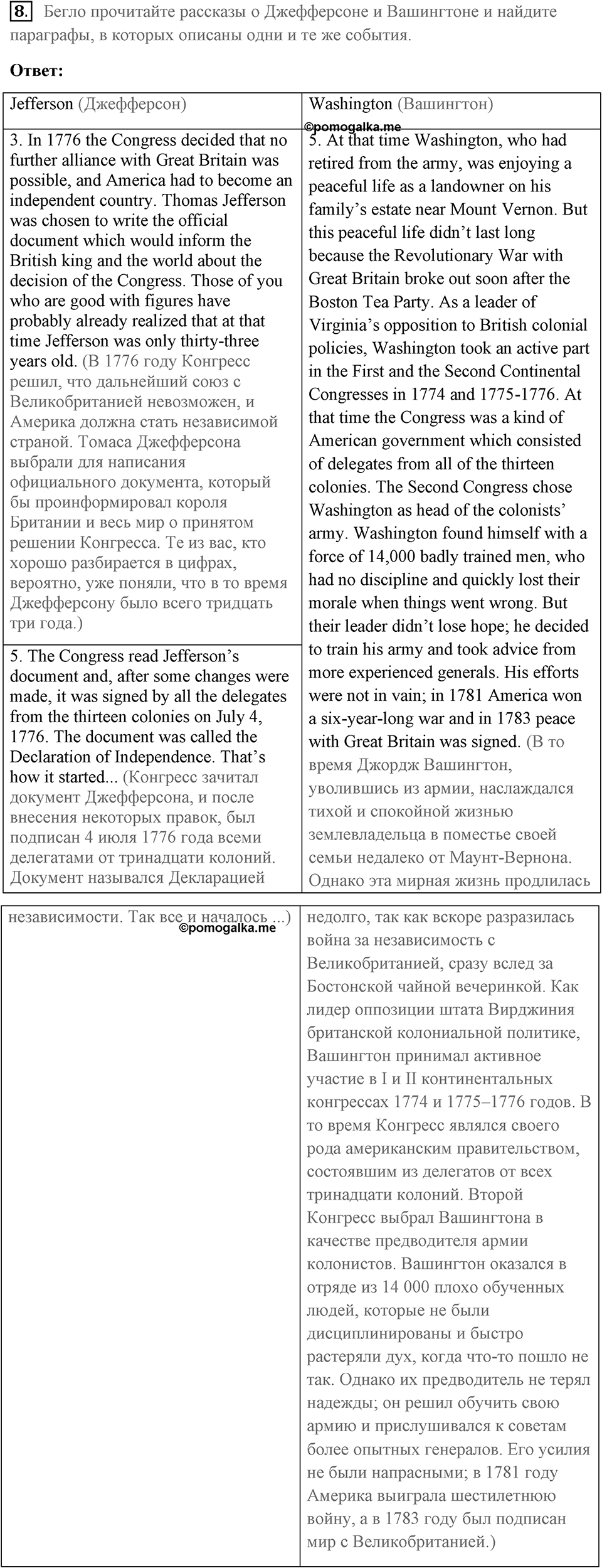 Unit 3. Good health is above wealth. George Washington and Thomas Jefferson. lesson 8-9 exercise №8 — решение 1