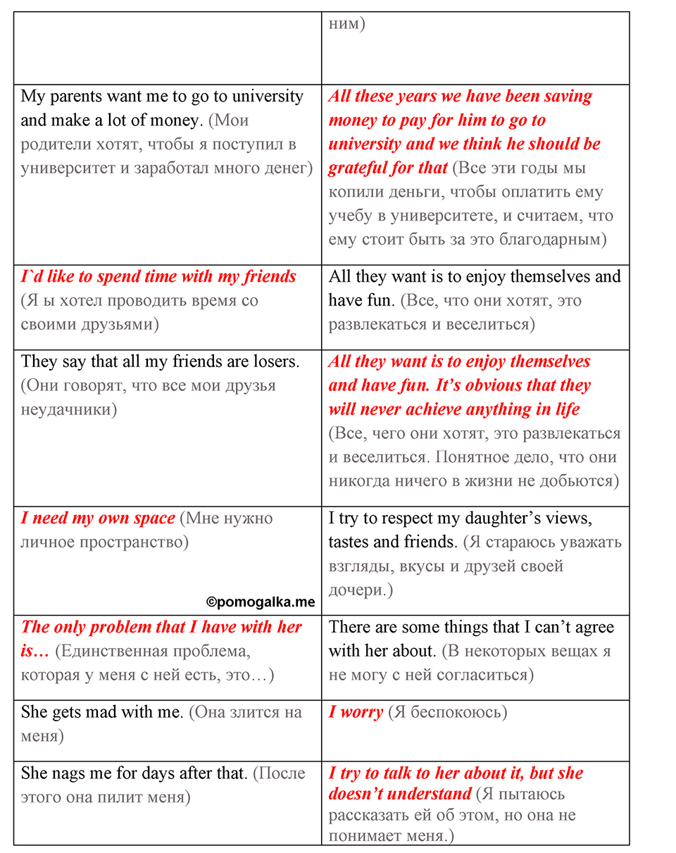 Unit 4. Do your parents understand you?. Do your parents understand you?. lesson 5-6 exercise №6 — решение 2