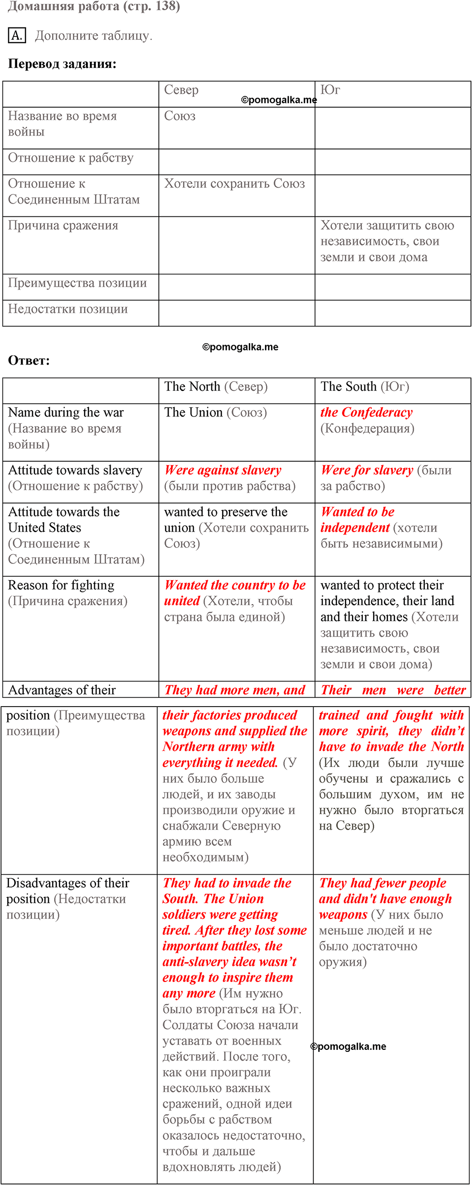Unit 4. Do your parents understand you?. The Battle of Gettysburg. Homework A — решение 1