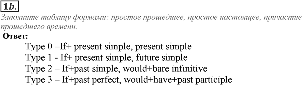 Module 7. Grammar in Use. 7c Задание №1b — решение 1