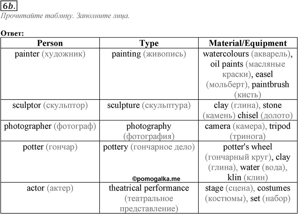 Module 5. Reading & Vocabulary. 5a Задание №6b — решение 1