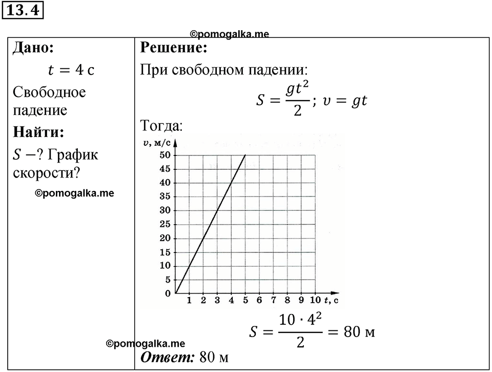 Номер 13.4 — решение 1