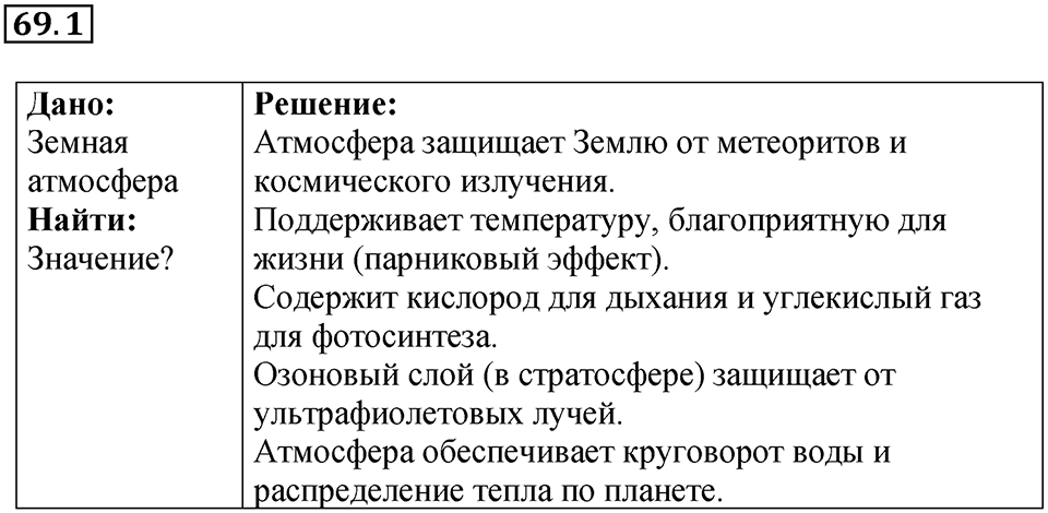 Номер 69.1 — решение 1