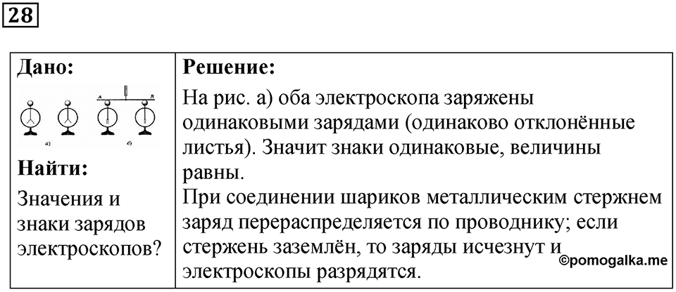 Задание на повторение 28 — решение 1
