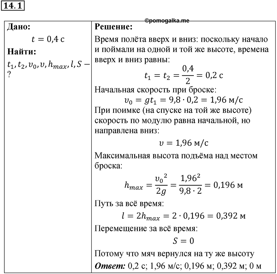 Номер 14.1 — решение 1