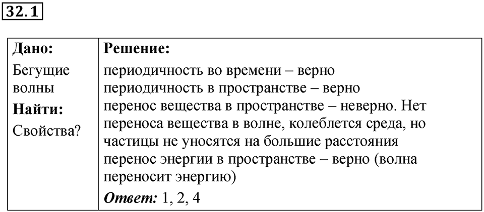Номер 32.1 — решение 1