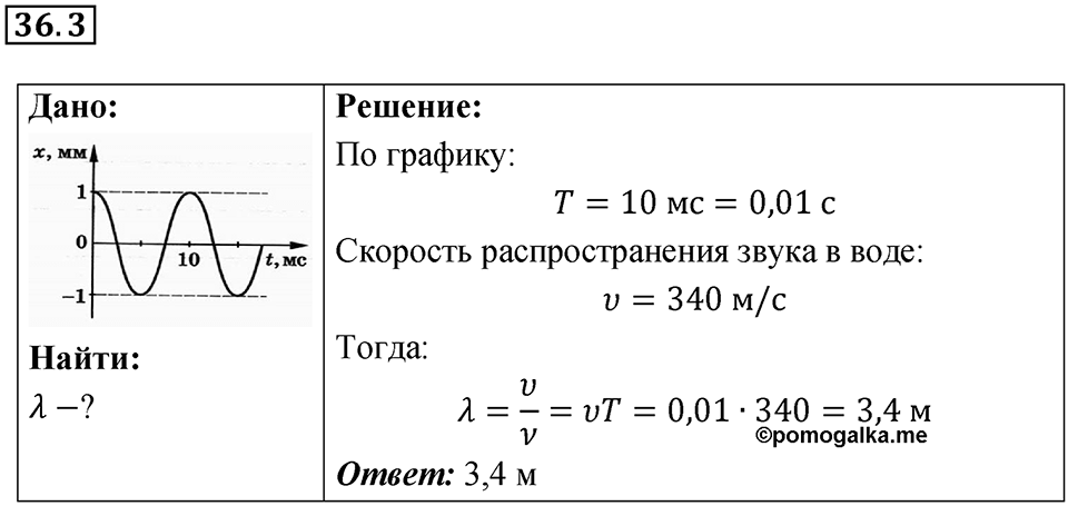 Номер 36.3 — решение 1