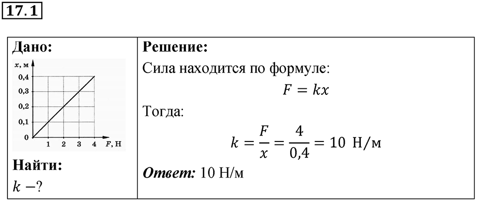 Номер 17.1 — решение 1