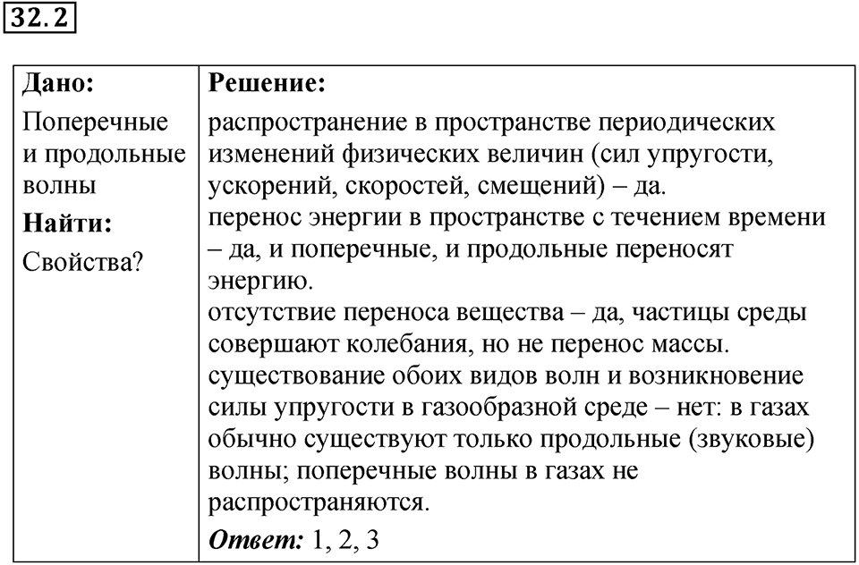 Номер 32.2 — решение 1