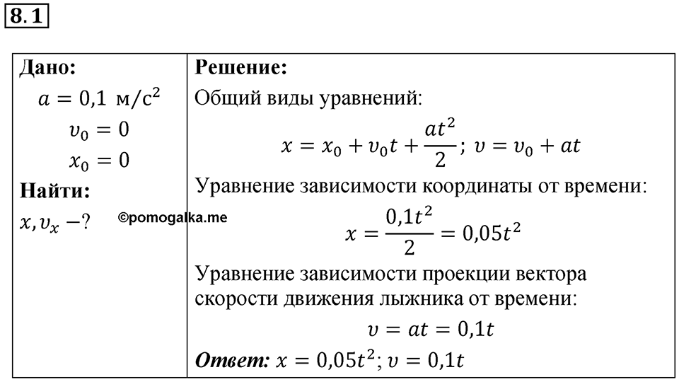 Номер 8.1 — решение 1
