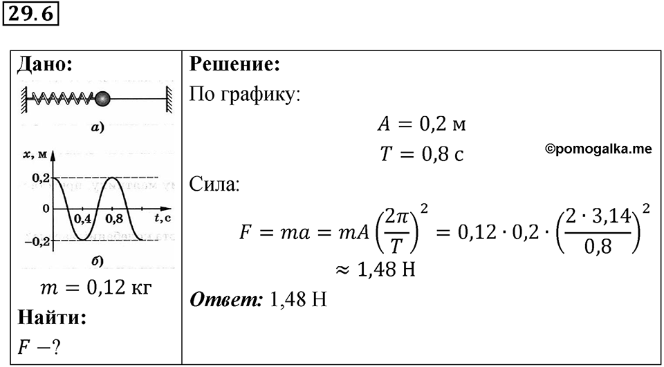 Номер 29.6 — решение 1