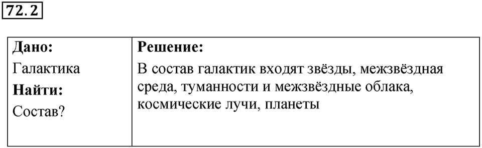 Номер 72.2 — решение 1