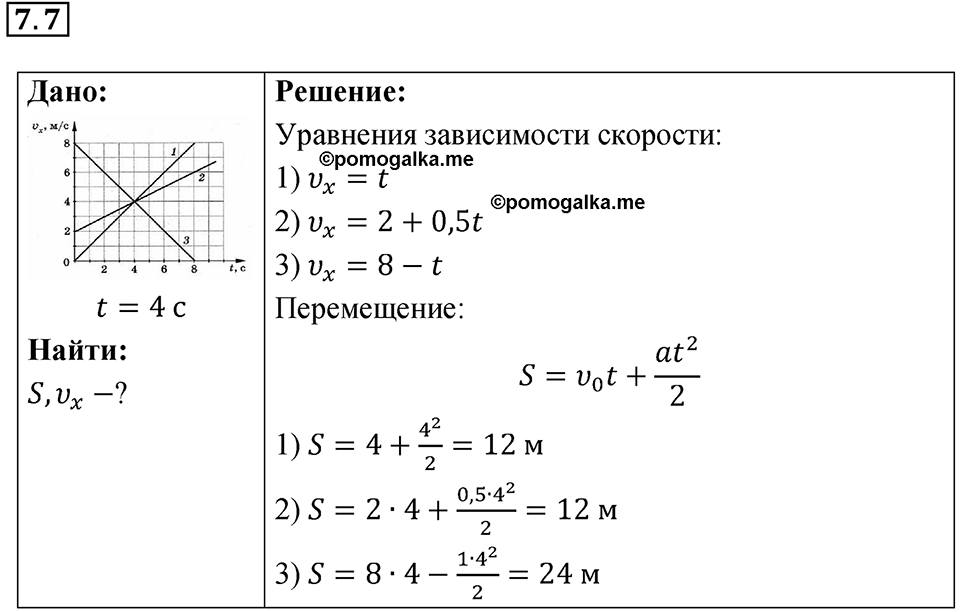 Номер 7.7 — решение 1