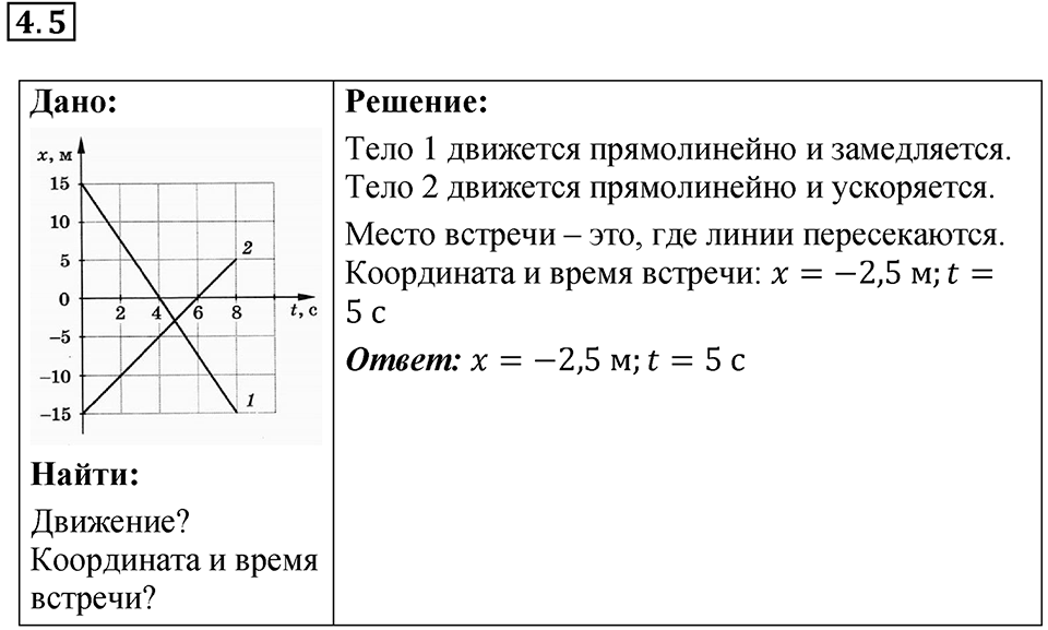 Номер 4.5 — решение 1