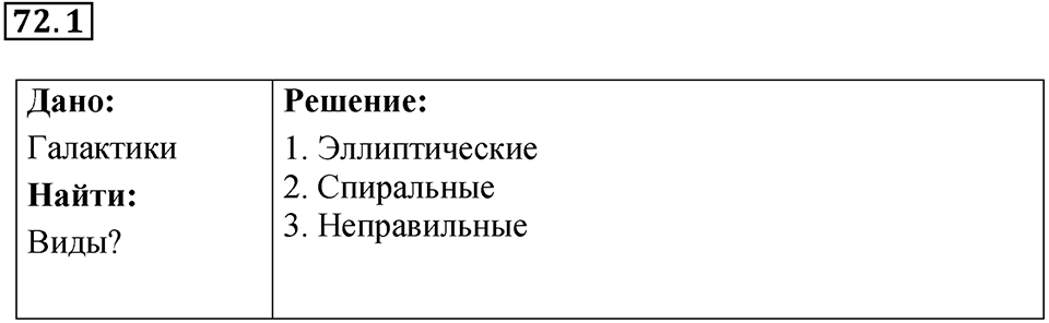 Номер 72.1 — решение 1