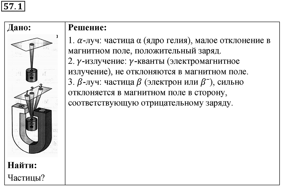 Номер 57.1 — решение 1
