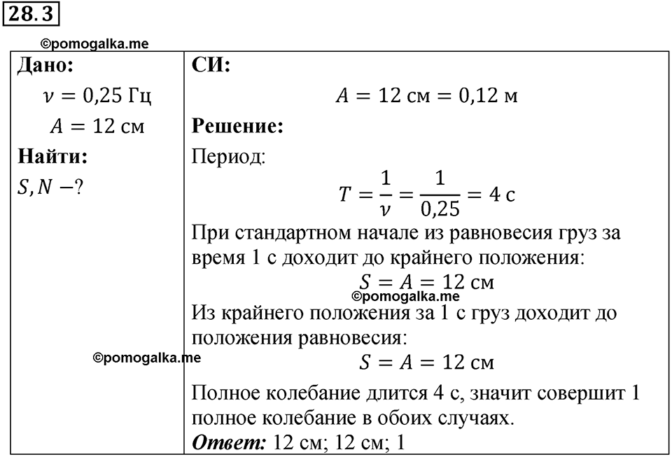 Номер 28.3 — решение 1