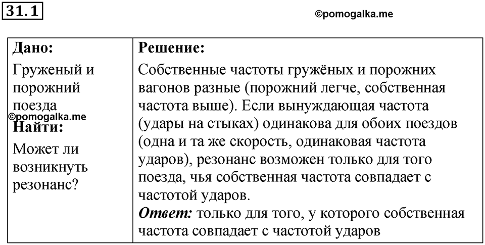 Номер 31.1 — решение 1